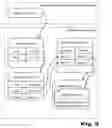 Fig. 03 - Deletion of content in digital storage systems