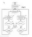 Fig. 07 - Efficient power management of a system with virtual machines