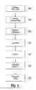 Fig. 07 - Method and system of a user associating a first webpage web link and second webpage link and viewing of the contents of the webpage links by the selection of the first webpage link