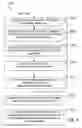 Fig. 09 - Visually modeling screen-flows in component-oriented web-based system