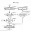 Fig. 95 - Controlling an air conditioner over a network