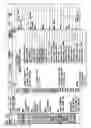 Fig. 30 - Method for Entering, Recording, Distributing and Reporting Data