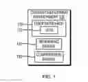Fig. 02 - Navigable layering of viewable areas for hierarchical content