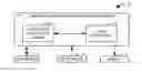 Fig. 01 - CONJUNCTIVE MENU ORGANIZATION