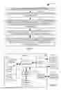 Fig. 03 - CONJUNCTIVE MENU ORGANIZATION