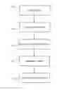 Fig. 01 - Methods for fabricating high-density integrated circuit devices
