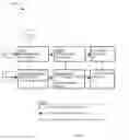 Fig. 05 - Methods and arrangements for processing and presentation of information