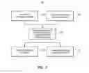 Fig. 05 - MESSAGE EXCHANGE PATTERN RENDEZVOUS ABSTRACTION