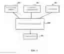 Fig. 02 - System and method for identifying, analyzing and integrating risks associated with source code
