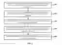 Fig. 03 - System and method for identifying, analyzing and integrating risks associated with source code