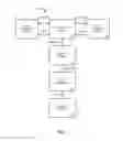 Fig. 02 - Software configuration control wherein containers are associated with physical storage of software application versions in a software production landscape