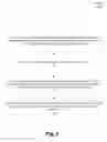 Fig. 04 - Development of multiple classes of user interfaces for a software application