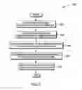 Fig. 03 - Selective object testing in a client-server environment