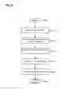 Fig. 07 - FUNCTIONAL VALIDATION OF SOFTWARE