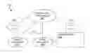 Fig. 01 - Constructing test-centric model of application