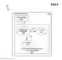 Fig. 04 - Constructing test-centric model of application