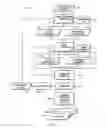 Fig. 02 - Multistate development workflow for generating a custom instruction set reconfigurable processor