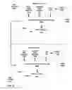 Fig. 13 - SERVICE ORIENTED ARCHITECTURE VERSION AND DEPENDENCY CONTROL