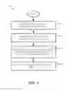 Fig. 02 - CONFIGURATION AND INSTALLATION AUTOMATION