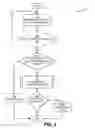 Fig. 05 - Management of virtual machine migration in an operating environment