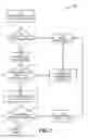 Fig. 08 - Management of virtual machine migration in an operating environment