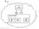 Fig. 01 - Resource allocation in cloud environment