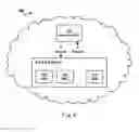 Fig. 05 - Resource allocation in cloud environment