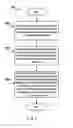 Fig. 07 - Resource allocation in cloud environment