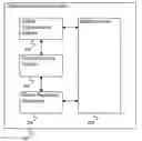 Fig. 01 - System for error checking of process definitions for batch processes