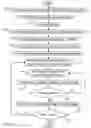 Fig. 05 - System for error checking of process definitions for batch processes