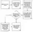 Fig. 01 - FILLABLE FORM FOR PROVIDING AND RECEIVING CUSTOMIZED AUDIO VIDEO CONTENT