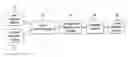 Fig. 01 - METHOD, APPARATUS AND SYSTEM FOR DETERMINING VIEWER REACTION TO CONTENT ELEMENTS