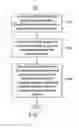 Fig. 06 - METHOD, APPARATUS AND SYSTEM FOR DETERMINING VIEWER REACTION TO CONTENT ELEMENTS