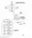Fig. 04 - System, method, and software application for targeted advertising via behavioral model clustering, and preference programming based on behavioral model clusters