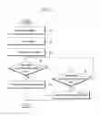 Fig. 06 - APPARATUS, METHOD, AND SYSTEM FOR CONTROLLING DEVICE BASED ON USER INTERFACE THAT REFLECTS USER'S INTENTION