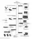 Fig. 02 - ADVANCED WIRELESS IPTV SET TOP BOX