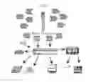 Fig. 03 - ADVANCED WIRELESS IPTV SET TOP BOX
