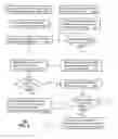 Fig. 04 - Method and apparatus for providing wireless digital television service