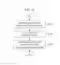 Fig. 17 - Method and apparatus for processing digital service signal