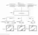 Fig. 01 - System and method for providing a television network customized for an end user