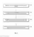 Fig. 09 - Off-device anti-malware protection for mobile devices