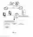 Fig. 05 - Method and system for Internet of things capability integration