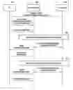 Fig. 01 - Method and system for selective protection of data exchanged between user equipment and network