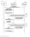 Fig. 07 - Method and system for selective protection of data exchanged between user equipment and network