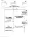 Fig. 09 - Method and system for selective protection of data exchanged between user equipment and network