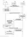 Fig. 10 - Method and system for selective protection of data exchanged between user equipment and network