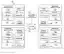 Fig. 01 - Systems and methods for security tiering in peer-to-peer networking