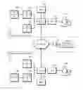 Fig. 01 - Method for establishing resource access authorization in M2M communication