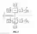Fig. 03 - Method for establishing resource access authorization in M2M communication