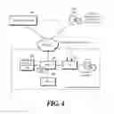 Fig. 05 - Method for establishing resource access authorization in M2M communication